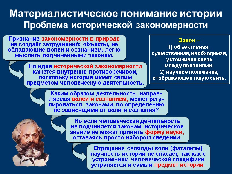 Но идея исторической закономерности кажется внутренне противоречивой, поскольку история имеет своим предметом человеческую деятельность.